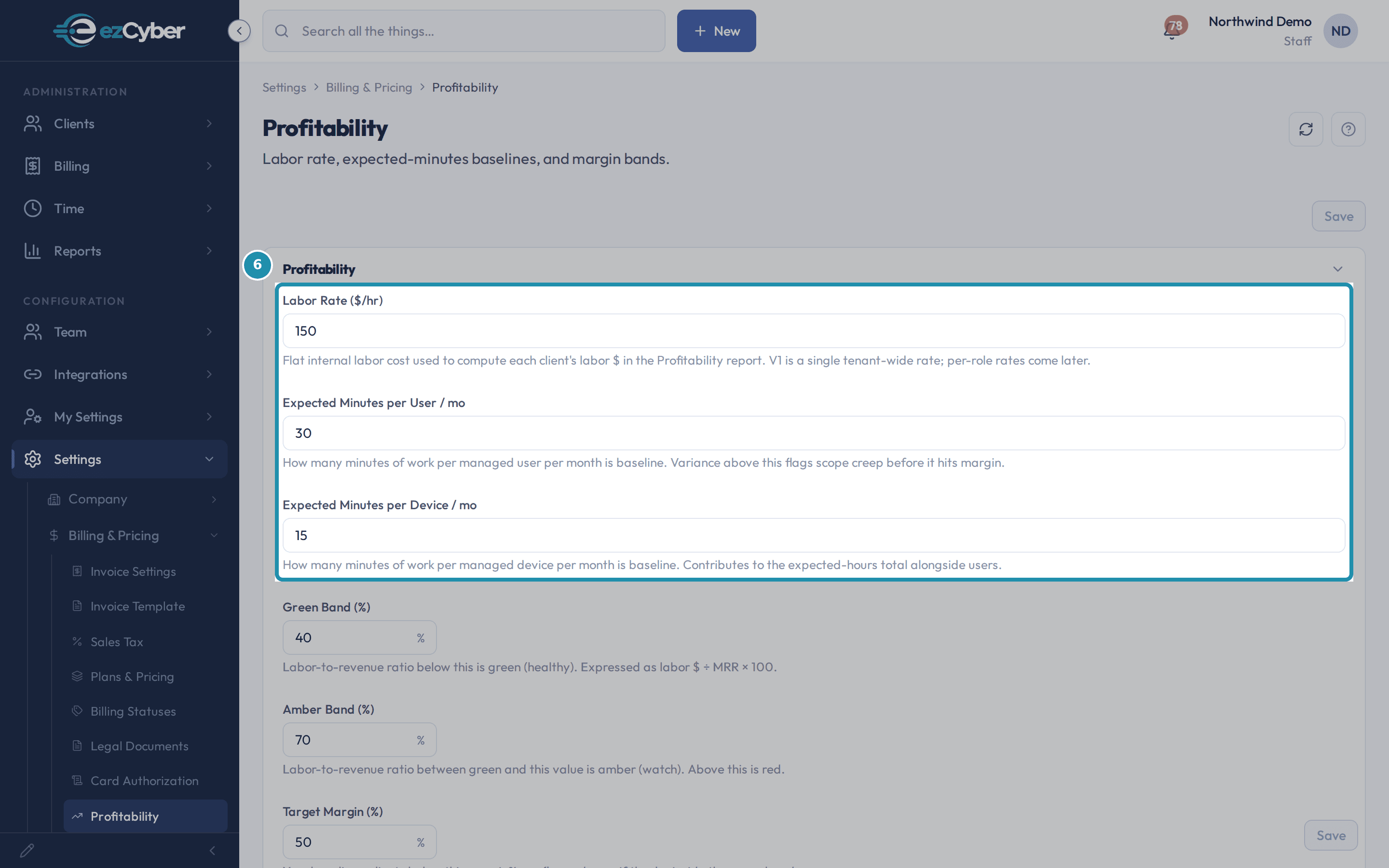 The Profitability page's Labor Rate, Expected Minutes per User, and Expected Minutes per Device fields, boxed, showing the defaults 150, 30, and 15.